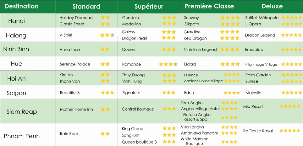 hotel circuit vietnam cambodge 18 jours