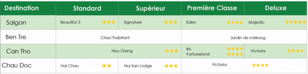 hebergement-circuit-delta-du-mekong-6-jours