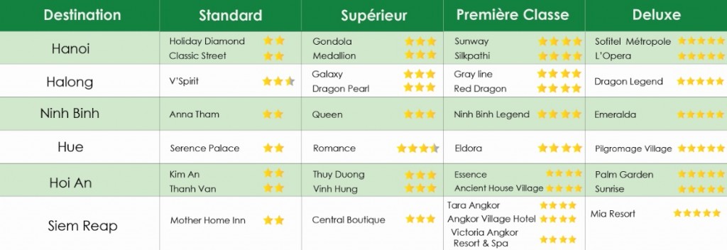 hotel circuit vietnam cambodge 12 jours