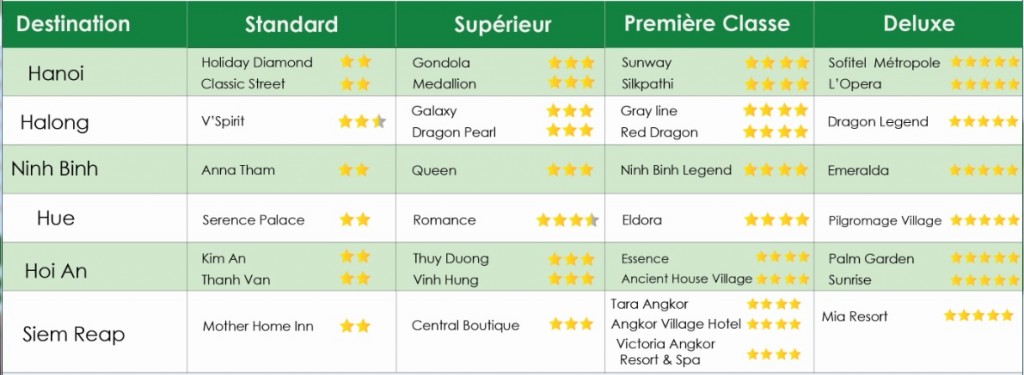 hotel circuit vietnam cambodge 12 jours